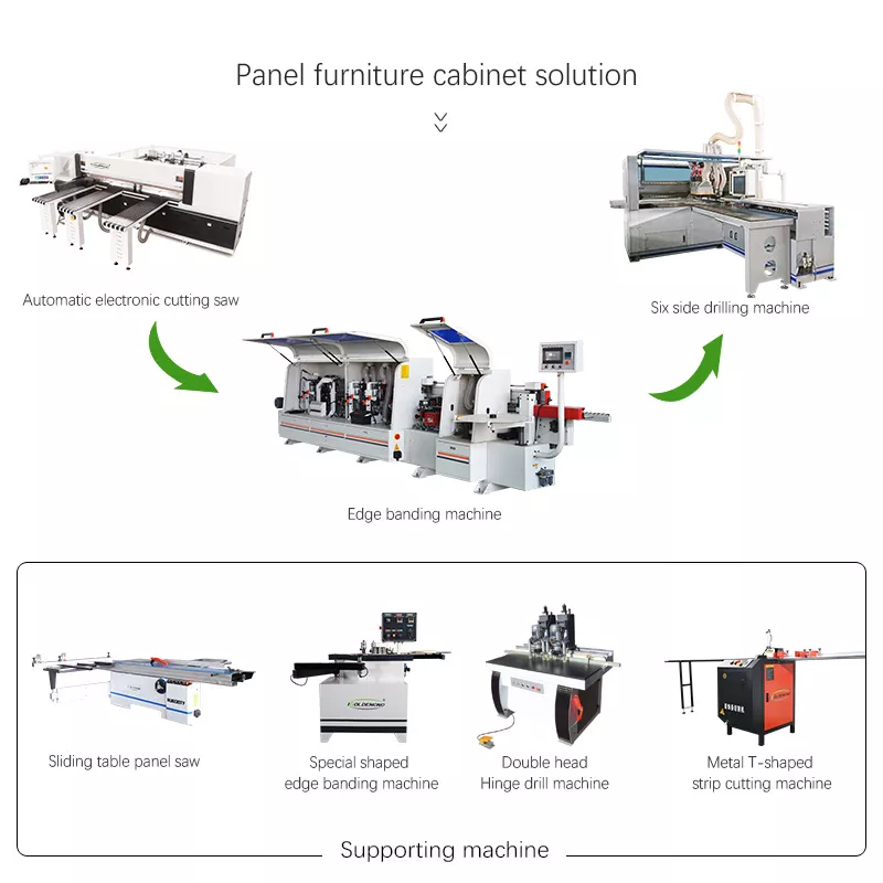 Linie de producție CNC pentru mobilier de bucătărie 3