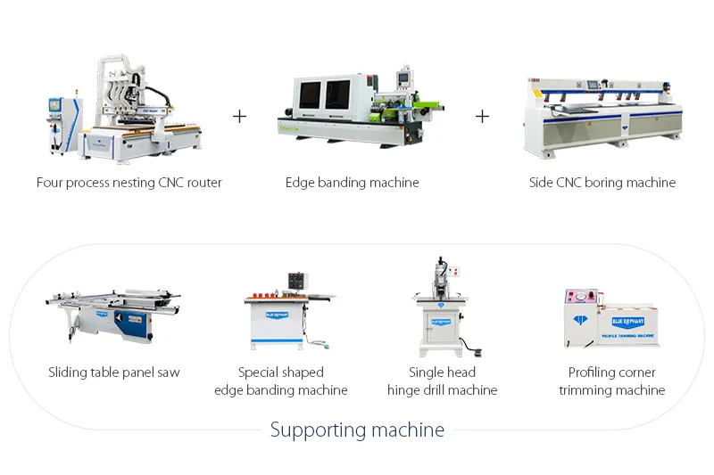 Soluție de linie de producție CNC, pentru mobilă, nivel de intrare, modernă