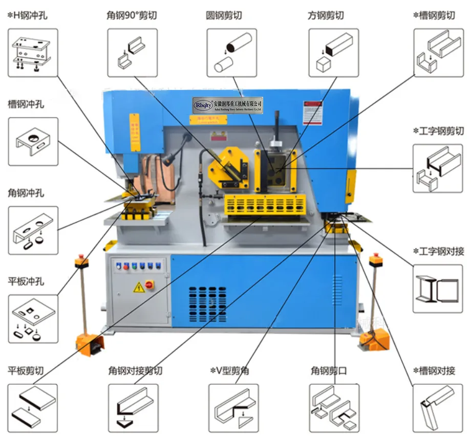 Echipament combinat hidraulic (ironworker), E21 Q35Y 3